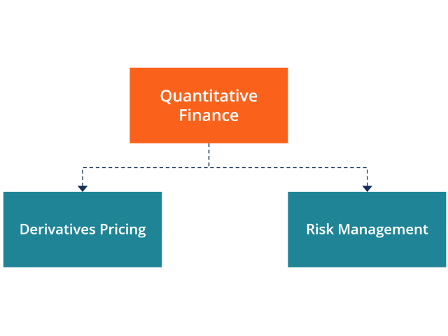 Quant Finance Certification