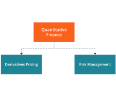Quant Finance Certification